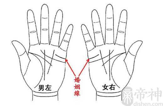 手相看你的婚姻太准了 一条婚姻线不会有二婚