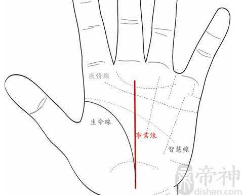 手相三条线分别是什么，生命线、智慧线、感情线，智慧线看才华