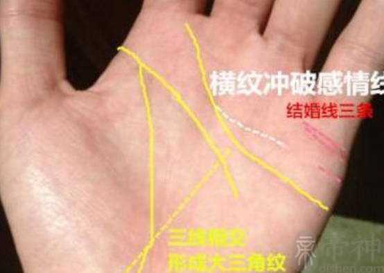 手相里有三角命好不好，不同位置好坏不一