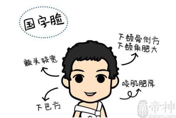 国字脸双下巴面相 男性财运好