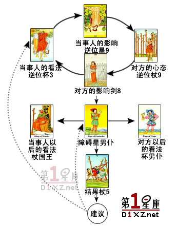 维纳斯之爱牌阵占卜爱情