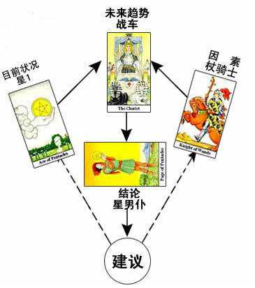 平安扇牌阵占卜好友关系实例
