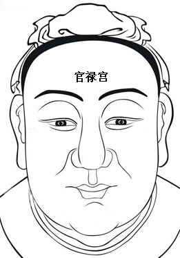 面相十二宫:官禄宫 面相十二宫:官禄宫