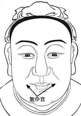 面相十二宫：奴仆宫