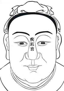 面相十二宫：疾厄宫