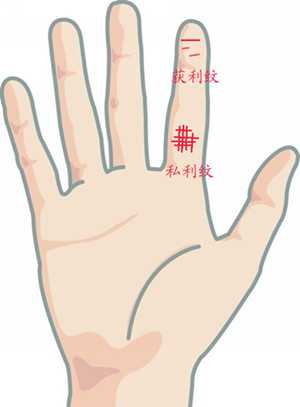 手相图解：获利纹