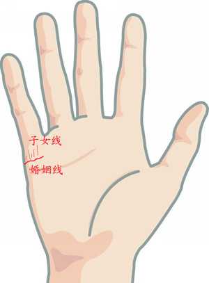 手相图解：子女线