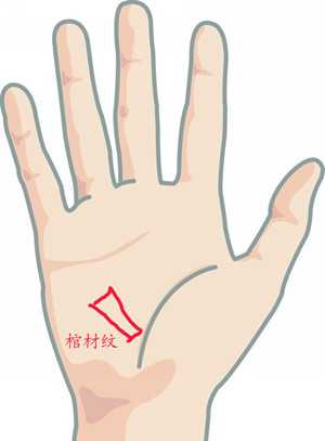 手相图解：棺材纹