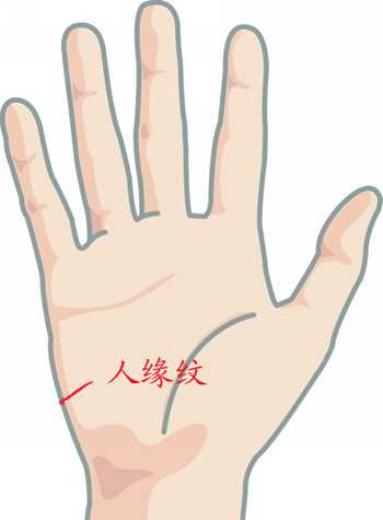 手相图解：人缘纹