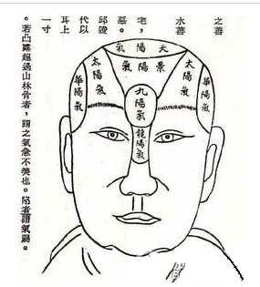 摸骨术，中国五术之摸骨术，摸骨决