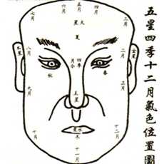 骨相中的贵相