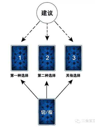 塔罗牌简易二选一牌阵
