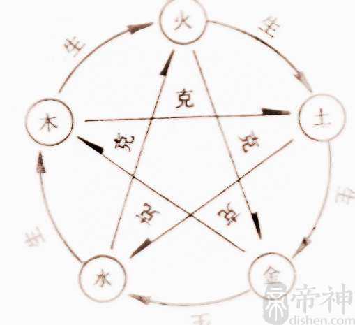 九星风水学中的五行属性运用问题分析