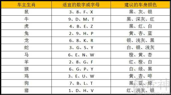 车牌号码数字组合吉凶解析 车牌号吉凶对照
