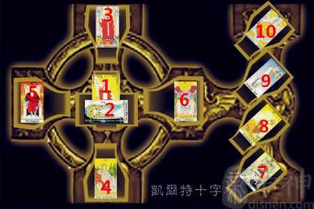 塔罗牌——凯尔特十字法