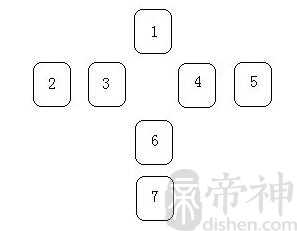四个星期的开始