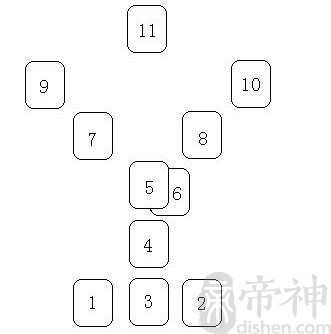 关系之圣杯 关系之圣杯