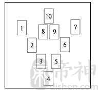 幸运之神占卜法 幸运之神占卜法