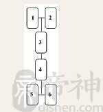 工作/事业牌型（一形）