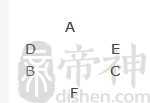 求职评估牌阵