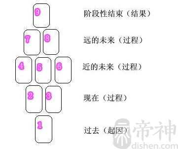 九叶牌阵