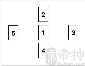 信念占卜阵