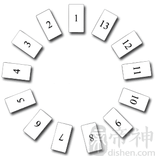 女巫之圆占卜法