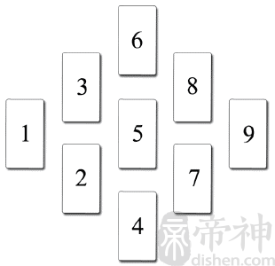 向日葵展开法