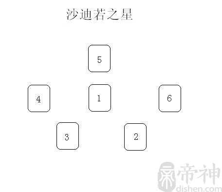 塔罗牌阵：沙迪若之星