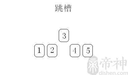 事业牌阵之跳槽占卜法