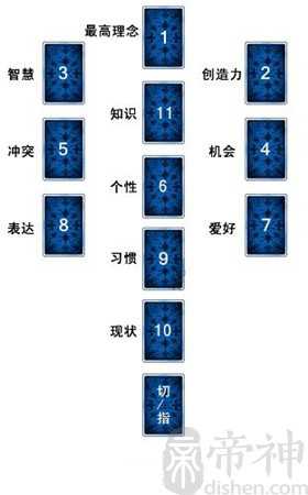 塔罗：三选一牌阵