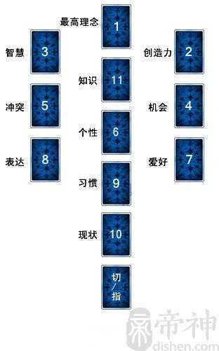 塔罗：生命之树牌阵