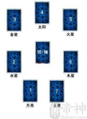 塔罗：七行星牌阵
