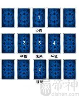 塔罗：吉普赛十字牌阵