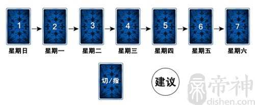 塔罗：每周预测占卜牌阵