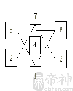 星形牌型