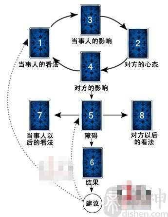 维纳斯爱的占卜