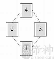 塔罗钻石占卜法
