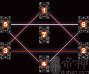 六芒星占卜法