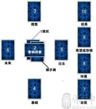 塞尔特十字占卜法 塞尔特十字占卜法