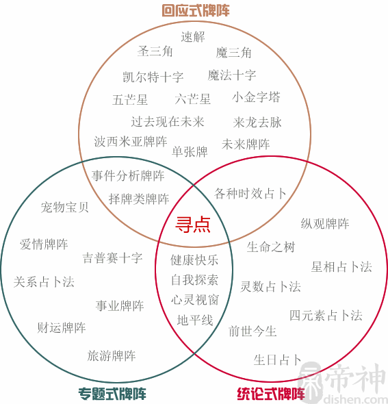 塔罗占卜之牌阵分类 塔罗占卜之牌阵分类