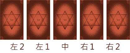 塔罗占卜：恋爱发展顺利要跨越的门槛?