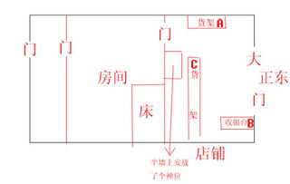 大门向东财位怎么看,家里的财位如何辨别