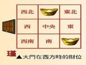 八卦财位是什么位置,八卦的8个方位