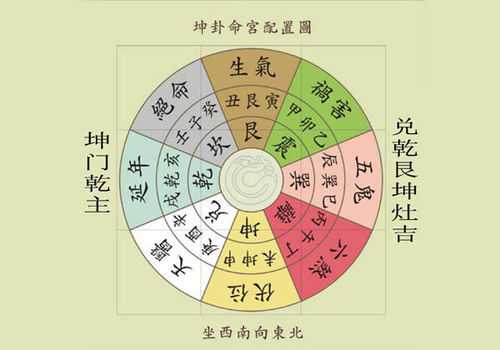 风水八运的3大财位,八宅风水的财位怎么确定