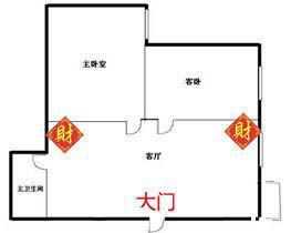 家中财位怎么看示意图,家中财位在哪里图解