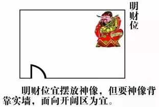 风水学说的财位如何确定,怎么确定家中的风水财位?