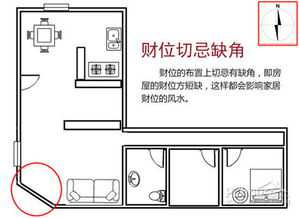 财位缺角如何处理,财位缺角怎么办