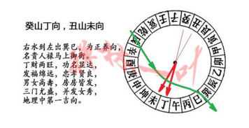 癸山丁向最佳财位,癸山丁向宜开什么向的朝门?