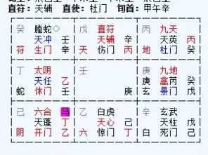 奇门遁甲财位如何推算,如何算每天八门的方位